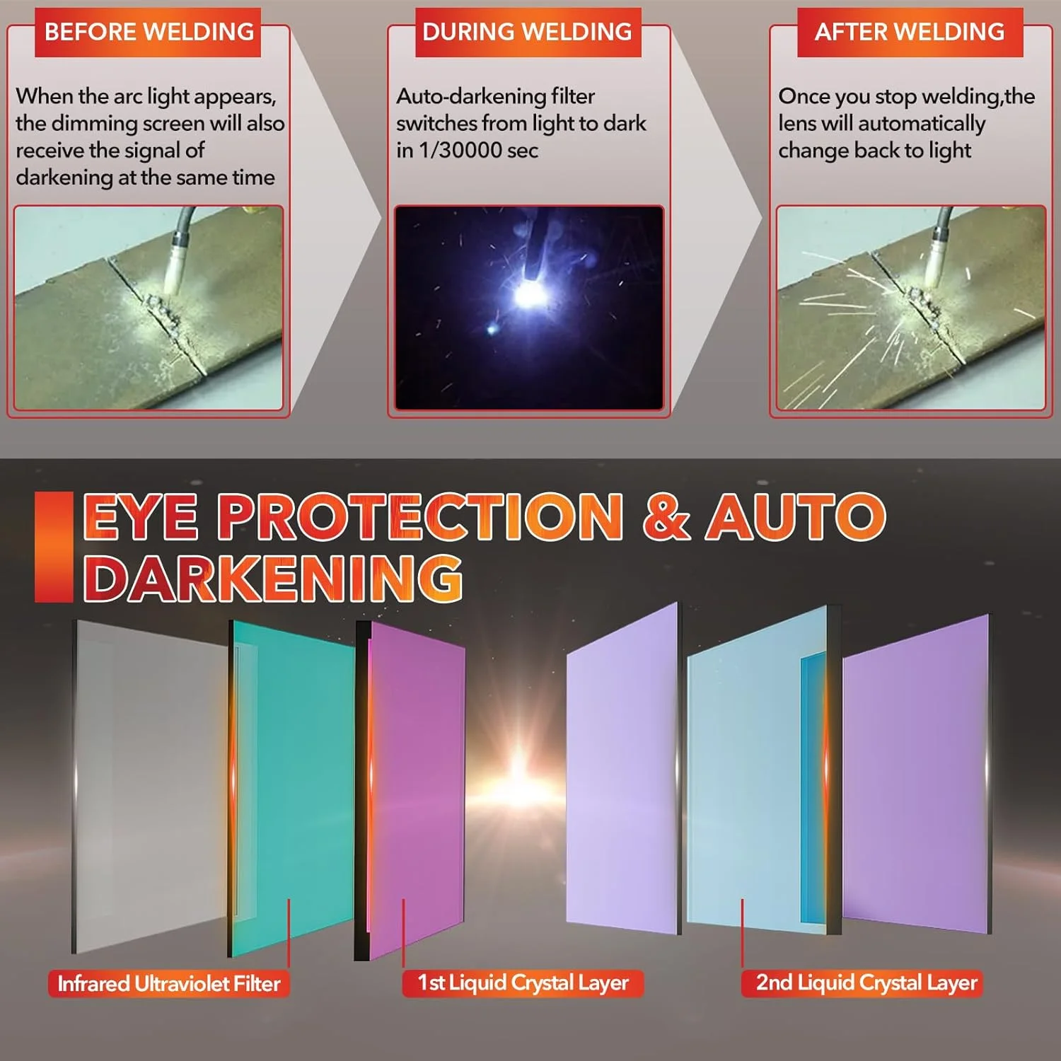 کلاه جوشکاری دید گسترده JustHot، دارای 4 سنسور قوس، ابعاد دید 10x8 سانتی متر، رنگ واقعی، ماسک جوشکاری با انرژی خورشیدی، وضوح اپتیکی 1/1/1/1، سایه گسترده 5-9/9-13