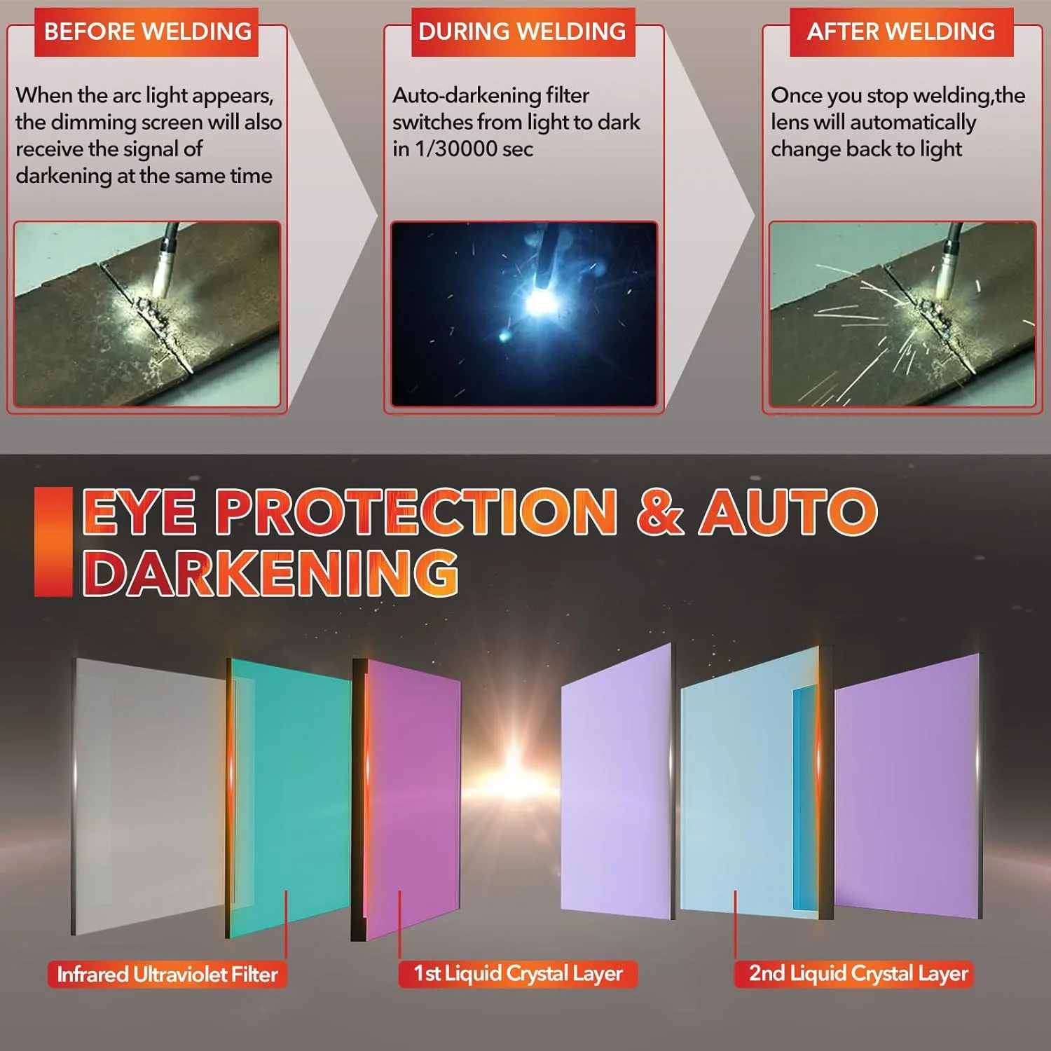 کلاه جوشکاری اتوماتیک JustHot، ماسک جوشکاری با قابلیت تیره شوندگی خودکار، رنگ واقعی، انرژی خورشیدی، وضوح اپتیکی 1/1/1/1، سایه گسترده 5-9/9-13 با 4 سنسور قوس الکتریکی، مناسب برای آقایان