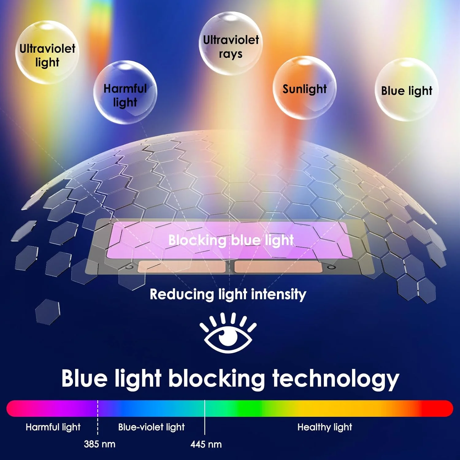 DEECOZY Large Viewing Screen Welding Mask, True Color Solar Automatic Dimming Color Changing Head-Mounted Welding Mask for Grinding Welder