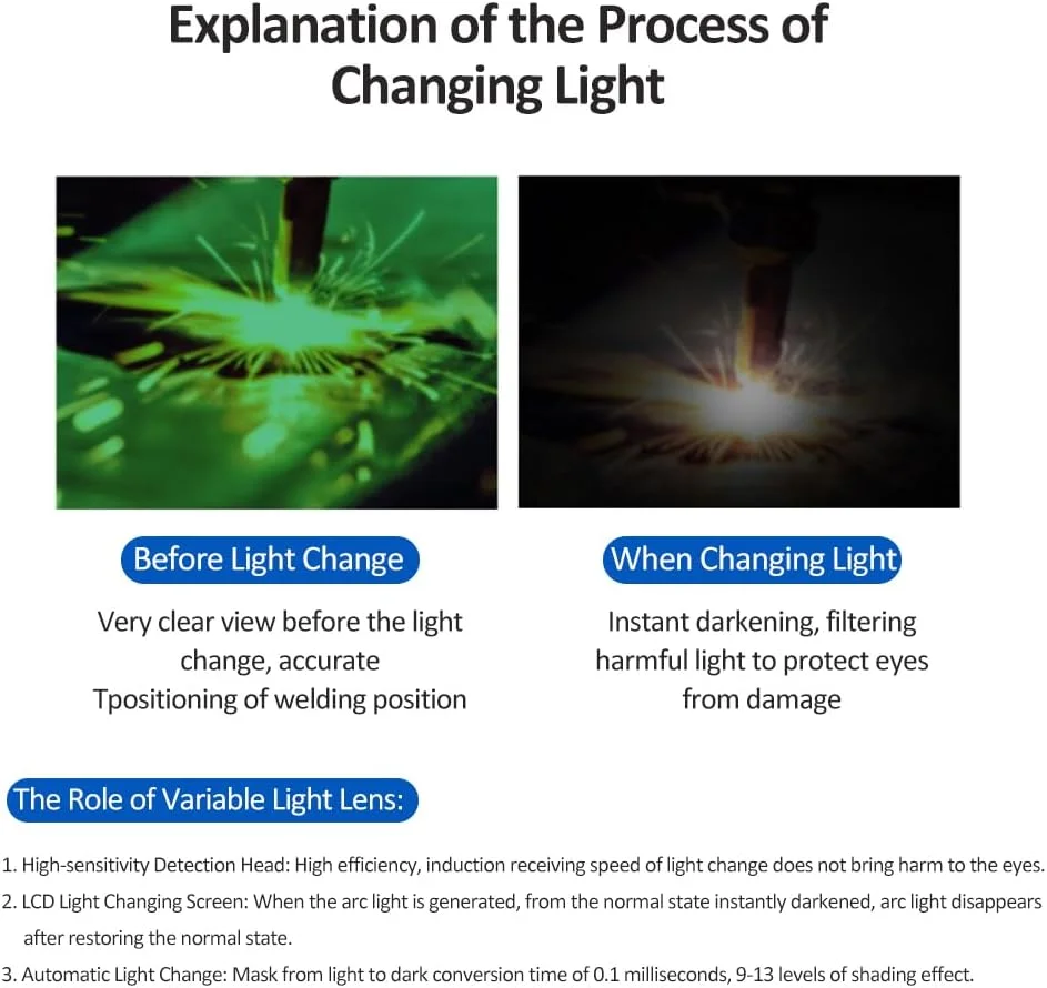 عینک ماسک جوشکاری تیره کننده Morelian، کلاه جوشکاری، نقاب جوشکاری قوس آرگون، کلاه جوشکاری شارژی خورشیدی، ماسک جوشکاری، محافظ صورت جوشکاری، کلاه ایمنی جوشکاری