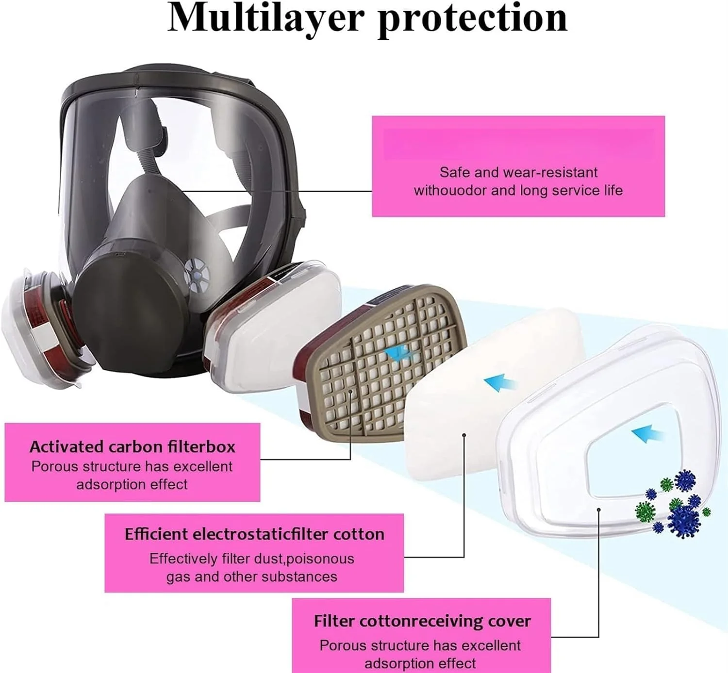ماسک تنفسی تمام صورت THE WHITE SHOP، ماسک رنگ پوشش قابل استفاده مجدد 6800، ایده آل برای اسپری رنگ، جوشکاری تمام صورت با فیلترها
