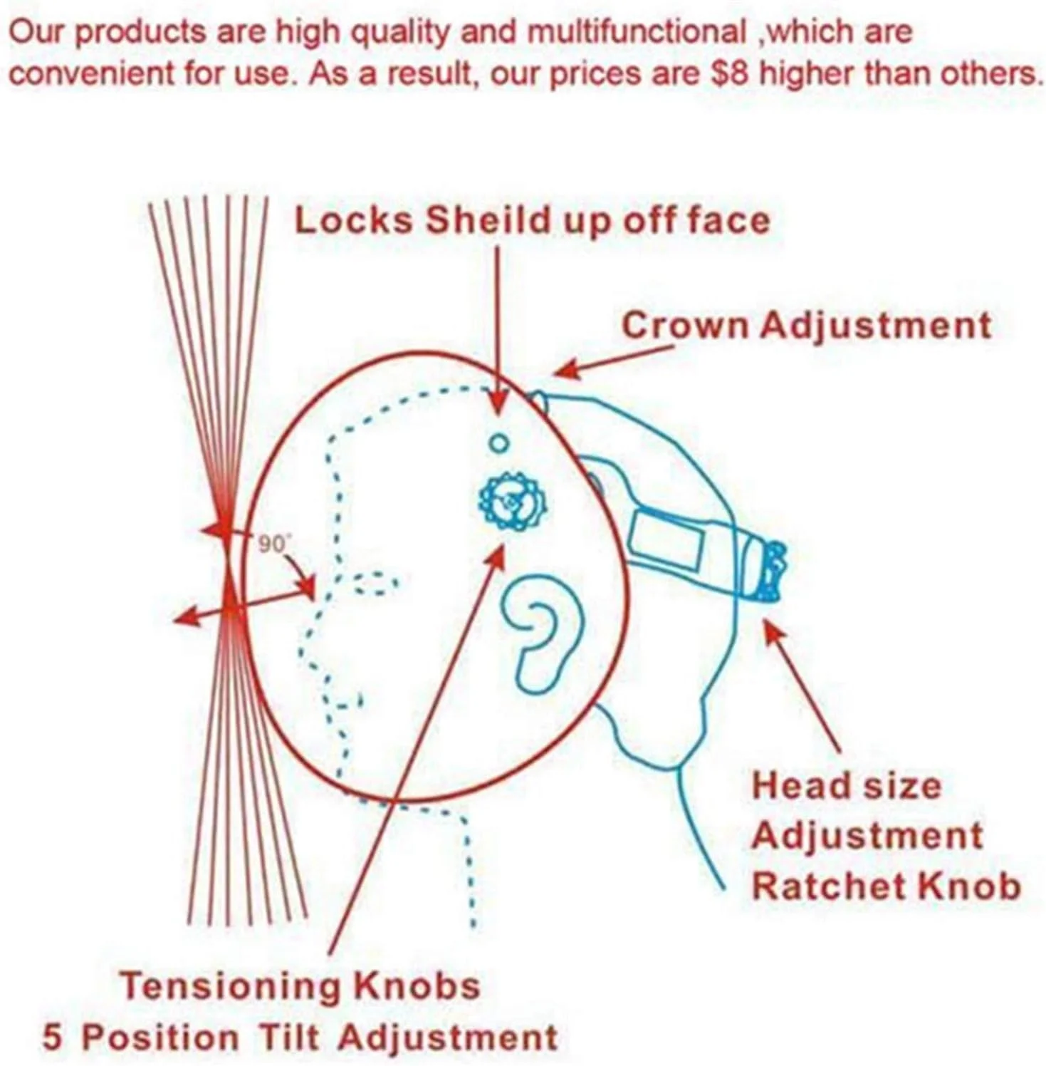 ماسک جوشکاری اتوماتیک LESOLEIL - کلاه جوشکاری با انرژی خورشیدی به همراه 2 لنز جایگزین و 2 سنسور فیلتر سایه قابل تنظیم DIN9-13 برای جوشکاری Mig Tig Arc