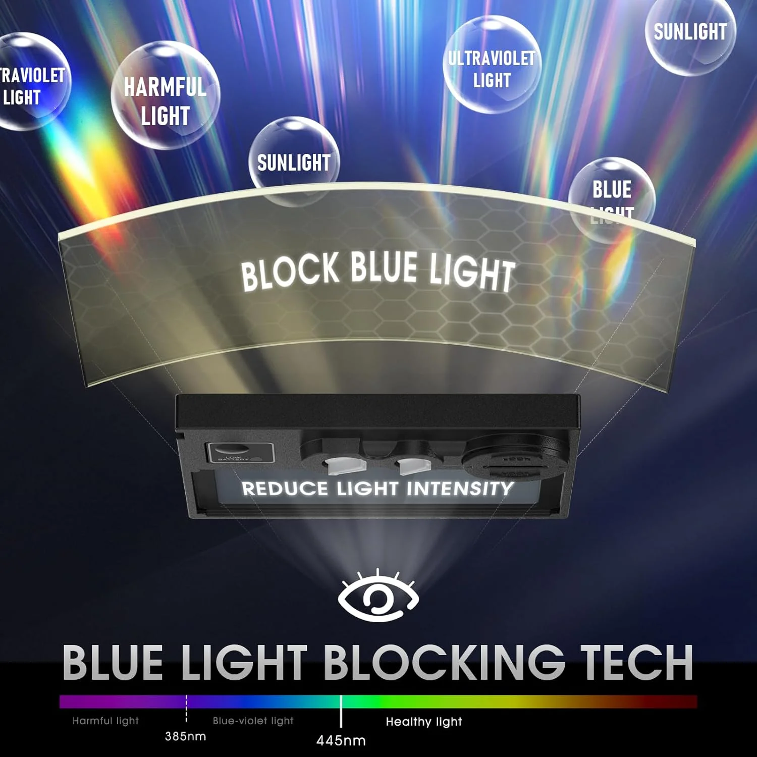 کلاه ایمنی جوشکاری اتوماتیک با انرژی خورشیدی و رنگ واقعی YESWELDER، سایه گسترده 4/9-13 برای کلاه جوشکاری TIG MIG ARC