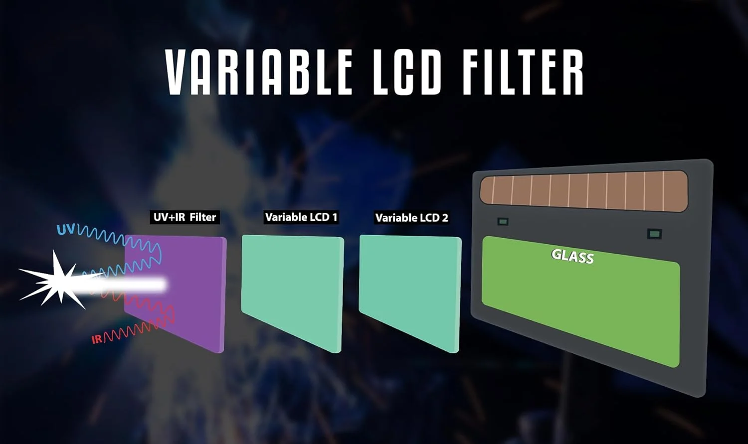 ماسک جوشکاری اتوماتیک تیره شونده iBELL مدل IBL 420S – با منبع تغذیه خورشیدی و باتری، 2 سنسور قوس، سایه قابل تنظیم DIN 9-13، حالت سنگ زنی، محافظت در برابر اشعه ماوراء بنفش/مادون قرمز – برای جوشکاری MIG، TIG، MMA (محدوده دید 93×43 میلی متر)