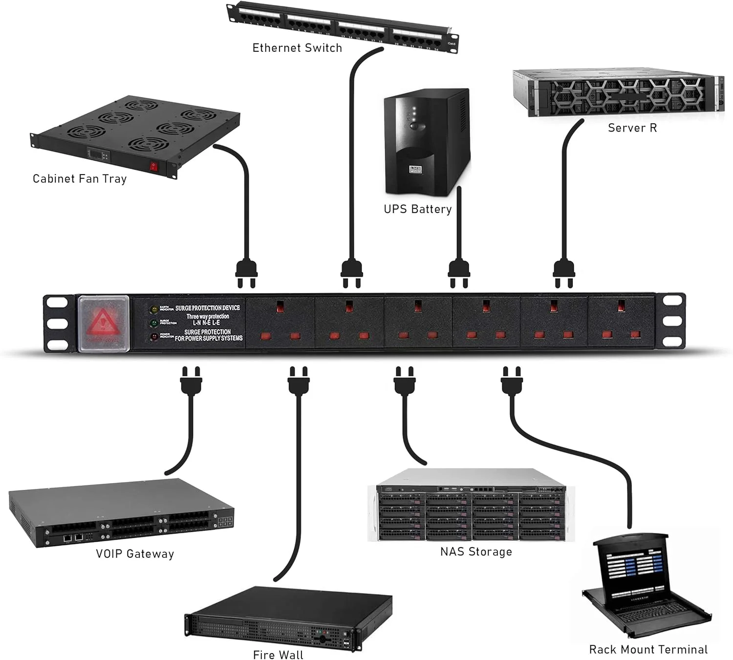 واحد توزیع برق 6 راهه افقی 13 آمپر سوئیچ دار Lms Data با پوشش سوئیچ، چند شاخه، ایستگاه شارژ برقی. ساخته شده از آلیاژ آلومینیوم با قابلیت نصب در رک و محافظ برق