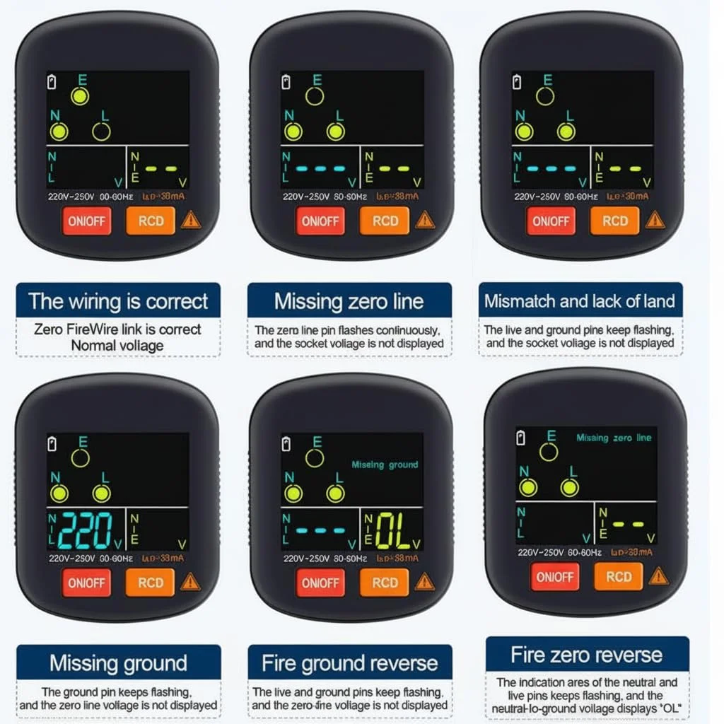 تستر مدار و پریز GFCI کاست ویو، تستر مدار GFCI حرفه ای با صفحه نمایش LCD، تستر پریز و سوکت قابل اعتماد برای ایمنی خانه، سازگار با دوشاخه برق انگلستان