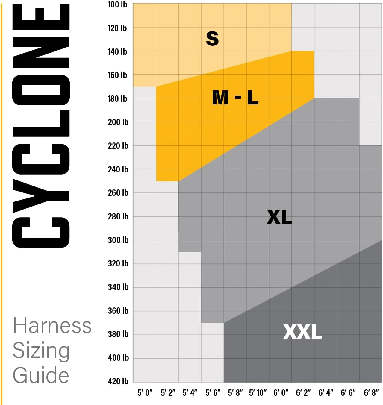 هارنس ساختمانی Guardian Fall Protection 21030 Cyclone با سگک سینه QC / بندهای پا TB / کمربند کمر TB / حلقه های D جانبی، مشکی/زرد