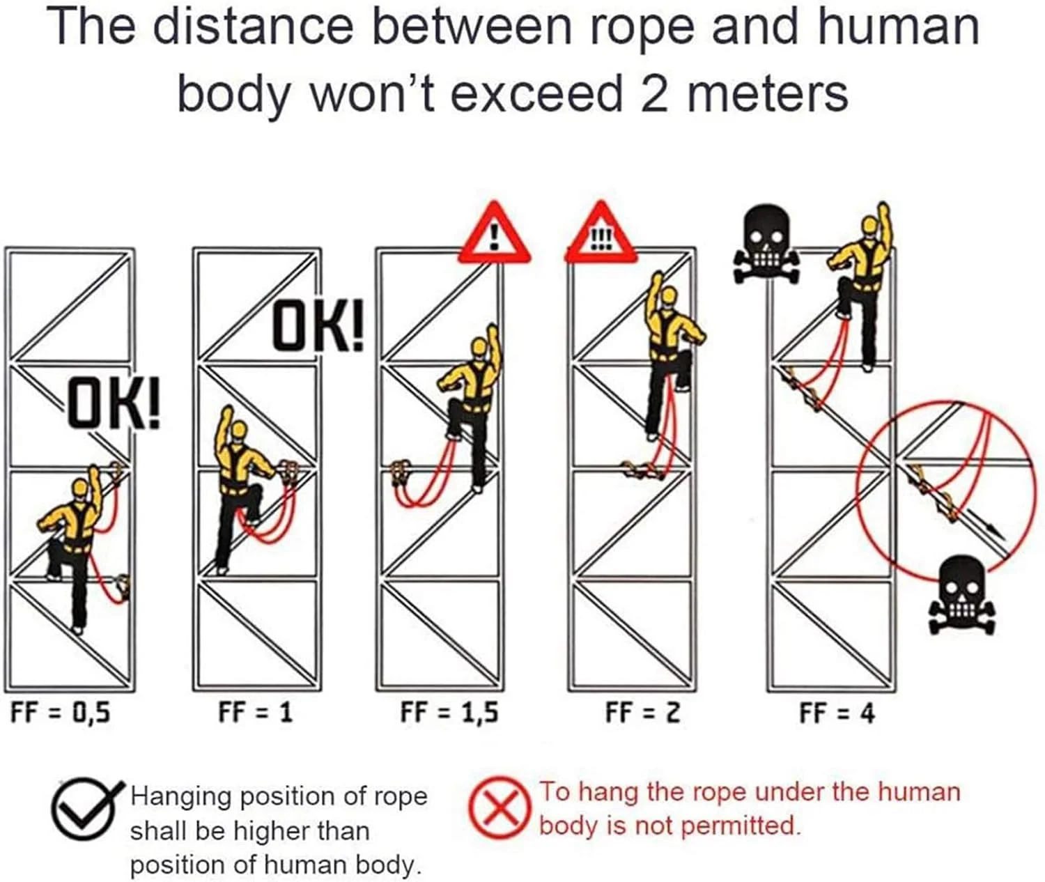هارنس ایمنی تمام بدن FBITE، تجهیزات حفاظت فردی قابل حمل، کمربند ایمنی 5 نقطه ای برای کارهای تعمیر و نگهداری، سگک بزرگ 1.2 متری، تک طناب (سایز: طناب دوبل)