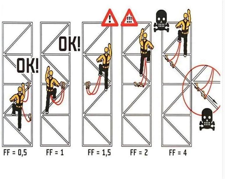 هارنس ایمنی محافظت در برابر سقوط MYIME، کیت ایمنی هارنس سقفی، کیت هارنس صنعتی تمام بدن پنج نقطه ای، کمربند قابل تنظیم با طناب بند قلاب جاذب ضربه LEOWE (رنگ: مجموعه تک قلاب بزرگ)