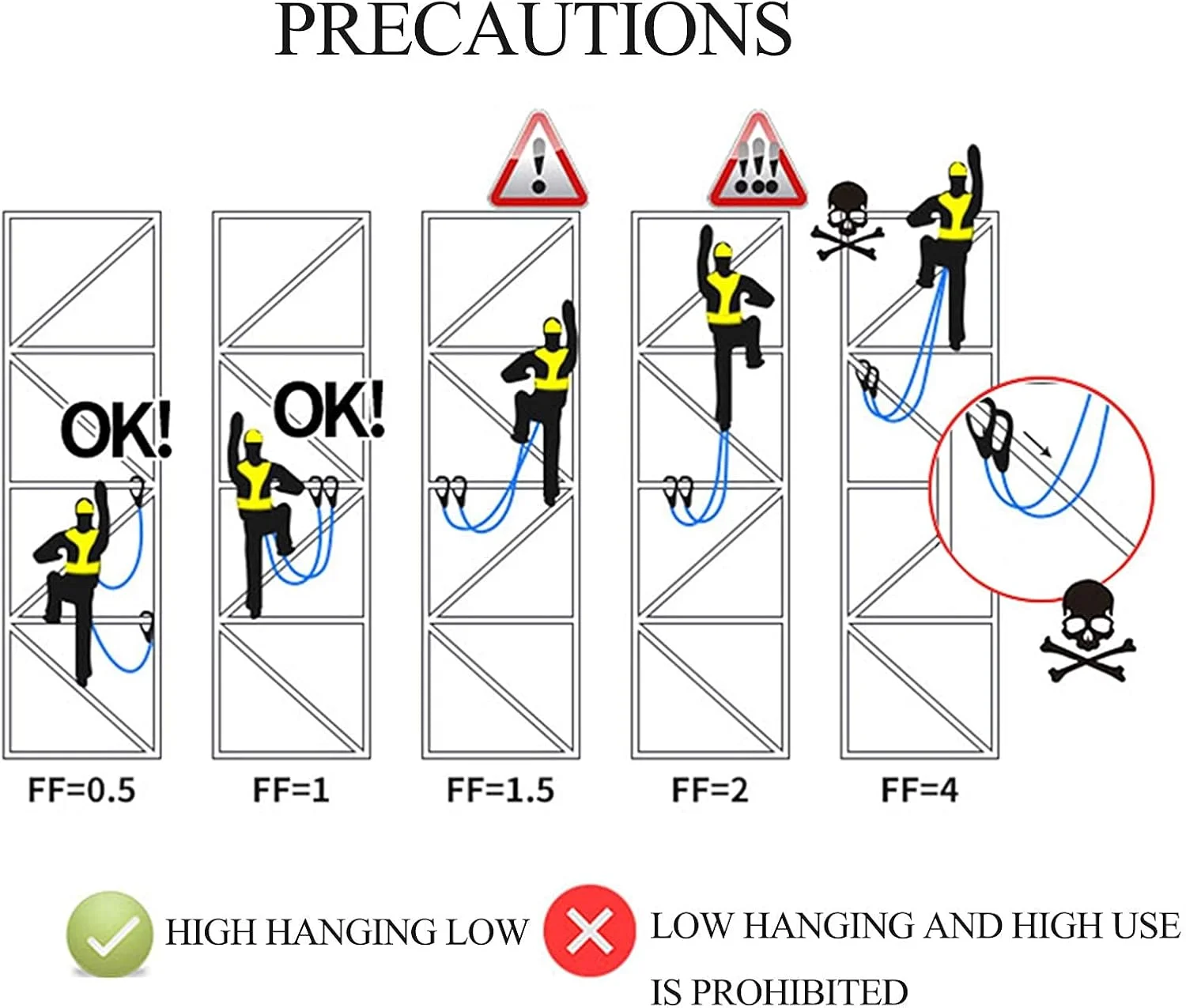 کیت مهار ایمنی سقوط، ابزار مهار ایمنی تمام بدن با کتان و کمربند جهانی تجهیزات حفاظت فردی