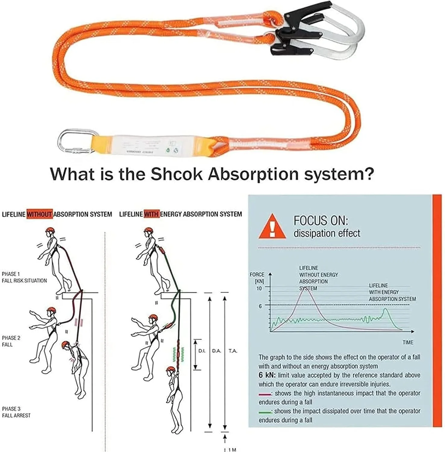 هارنس ایمنی محافظت در برابر سقوط، هارنس ایمنی تمام بدن با کمربند قابل تنظیم با قلاب تجهیزات ضد سقوط برای کار در فضای باز و هوانوردی