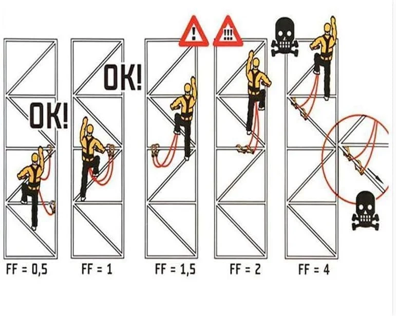هارنس ایمنی AL ARQAM با جاذب شوک، طناب دوبل و 2 قلاب - هارنس محافظت کامل از بدن در برابر سقوط برای ساخت و ساز، سقف کاری و مصارف صنعتی