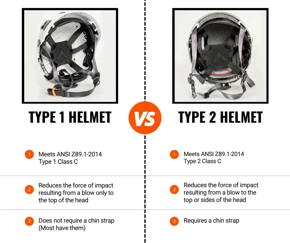 کلاه ایمنی نوع 2 Malta Dynamics APEX Prime OSHA/ANSI Z89.1 و EN397:2012+A1:2012 برای ساخت و ساز