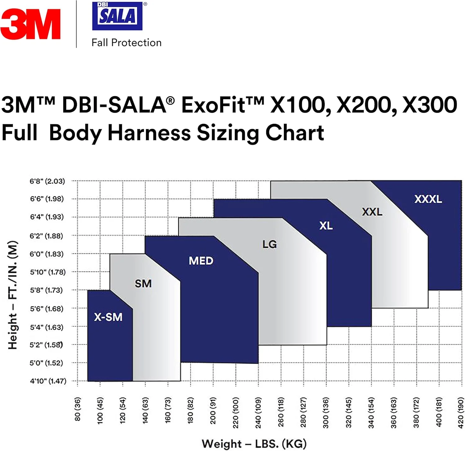 هارنس ایمنی موقعیتدهی جلیقهای راحت 3M 113052 DBI-SALA ExoFit X300، محافظت در برابر سقوط، OSHA، ANSI، صنعت عمومی، حلقه D آلومینیومی پشتی و لگن، سگکهای اتصال سریع خودکار قفلشونده پا و سینه، L هارنس ایمنی موقعیتدهی جلیقهای راحت 3M 113052 DBI-SALA ExoFit X300، محافظت در برابر سقوط، OSHA، ANSI، صنعت عمومی، حلقه D آلومینیومی پشتی و لگن، سگکهای اتصال سریع خودکار قفلشونده پا و سینه، L