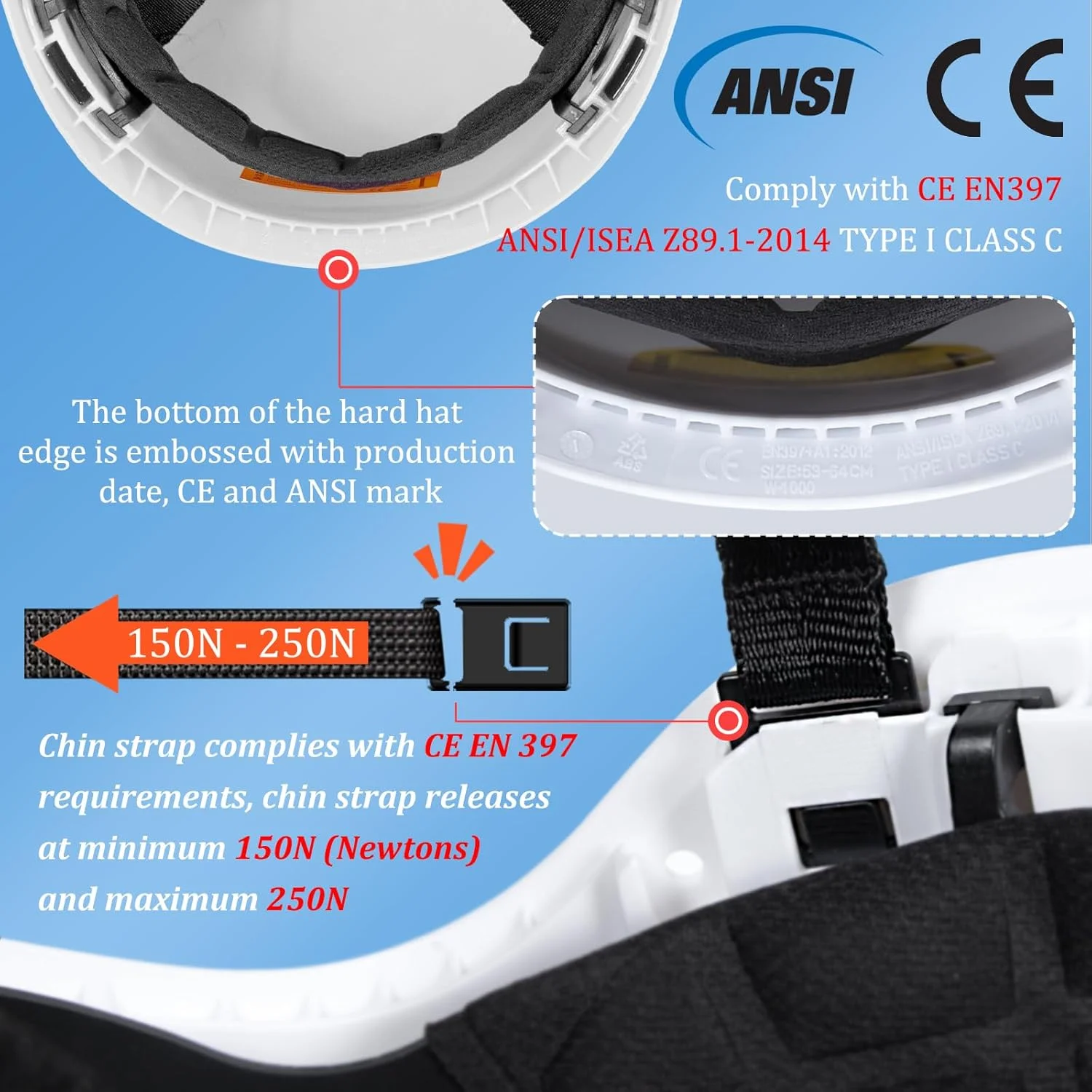 کلاه ایمنی سفید GUARDLEAD ABS مناسب کار در ارتفاع، دارای دریچه هوا و هدبند قابل تنظیم، کلاه ایمنی سبک وزن برای ایمنی و محافظت