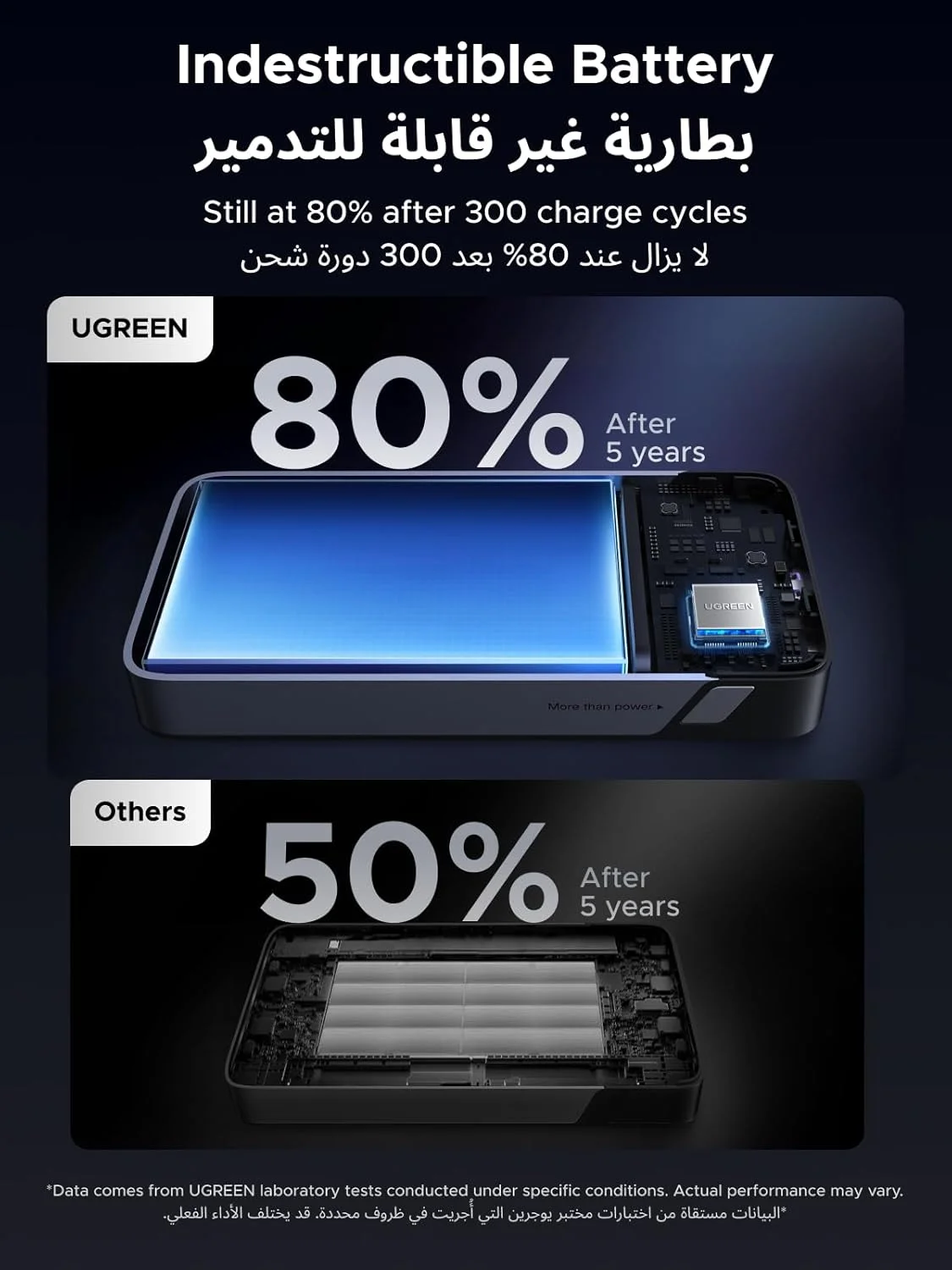 پاوربانک شارژ سریع 45 واتی UGREEN با ظرفیت 20000 میلی آمپر ساعت به همراه کابل USB C داخلی، شارژر قابل حمل با 1 پورت USB C، 1 پورت USB A، نمایشگر LED، باتری تلفن همراه برای آیفون 17 پرو مکس/16، گلکسی S25 Ultra (PPS 45W) و غیره