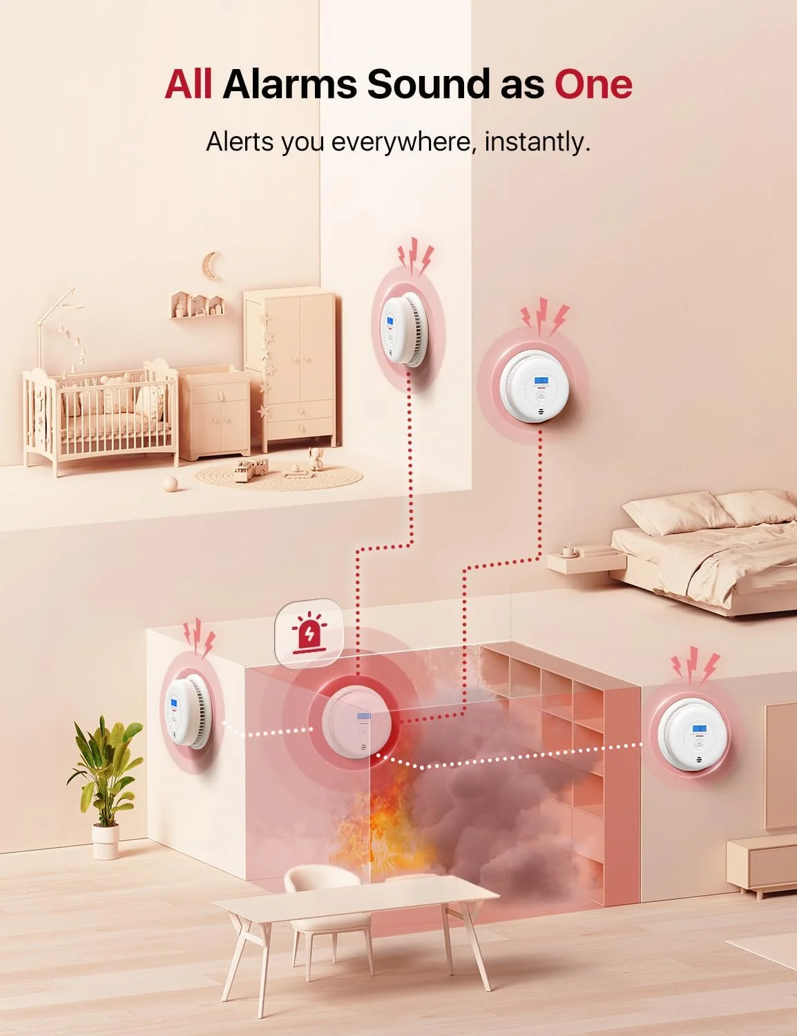 دستگاه ترکیبی تشخیص دود و مونوکسید کربن X-Sense، دستگاه ترکیبی بی‌سیم متصل به هم برای تشخیص دود و مونوکسید کربن با باتری 10 ساله، تا 24 آلارم بی‌سیم X-Sense Link+، مدل SC01-W، بسته‌ی 3 عددی