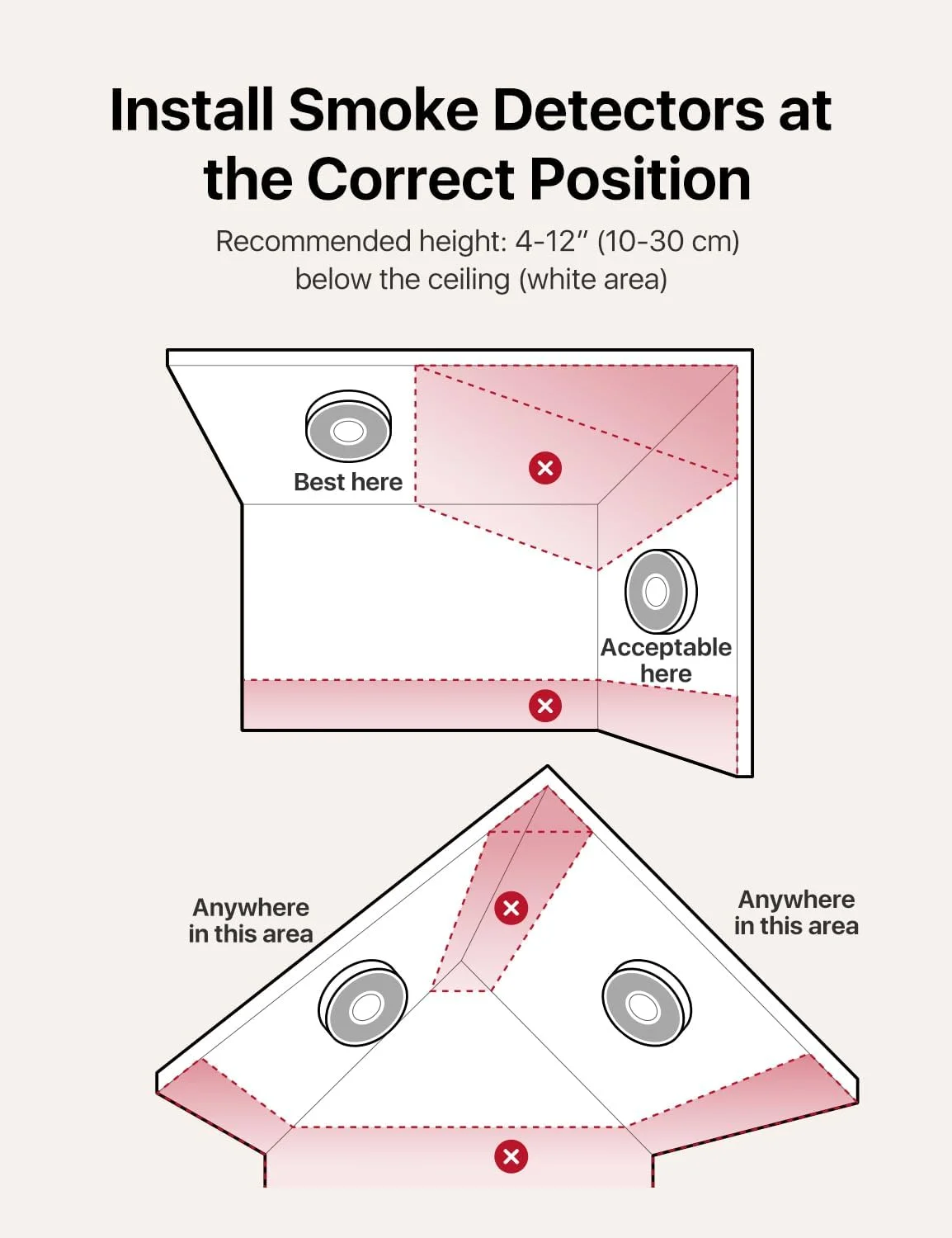 آشکارساز دود هوشمند X-Sense، آلارم آتش سوزی با باتری قابل تعویض، آشکارساز دود Wi-Fi، اعلان های برنامه در زمان واقعی، XS01-WX، بسته 1 عددی