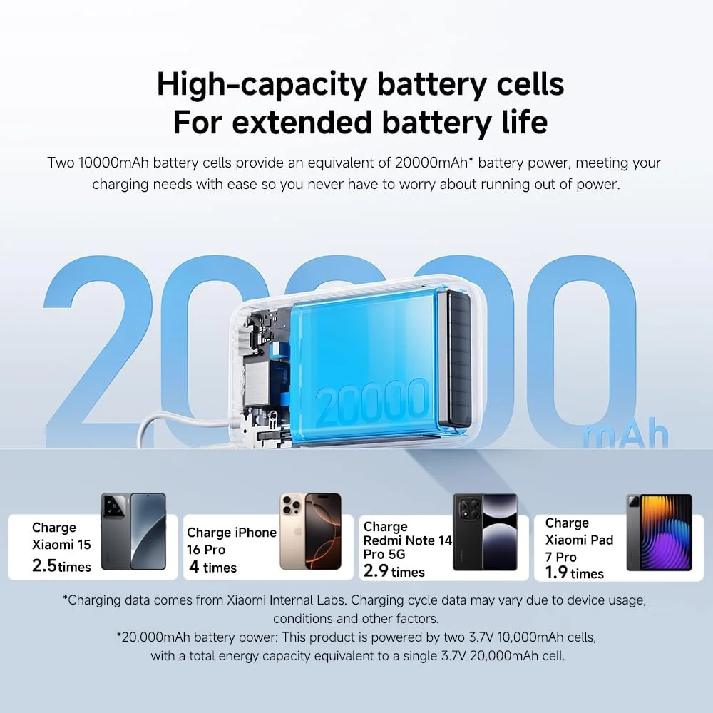 پاوربانک 20000 میلی آمپر ساعتی شیائومی 22.5 واتی (کابل یکپارچه) خاکستری روشن