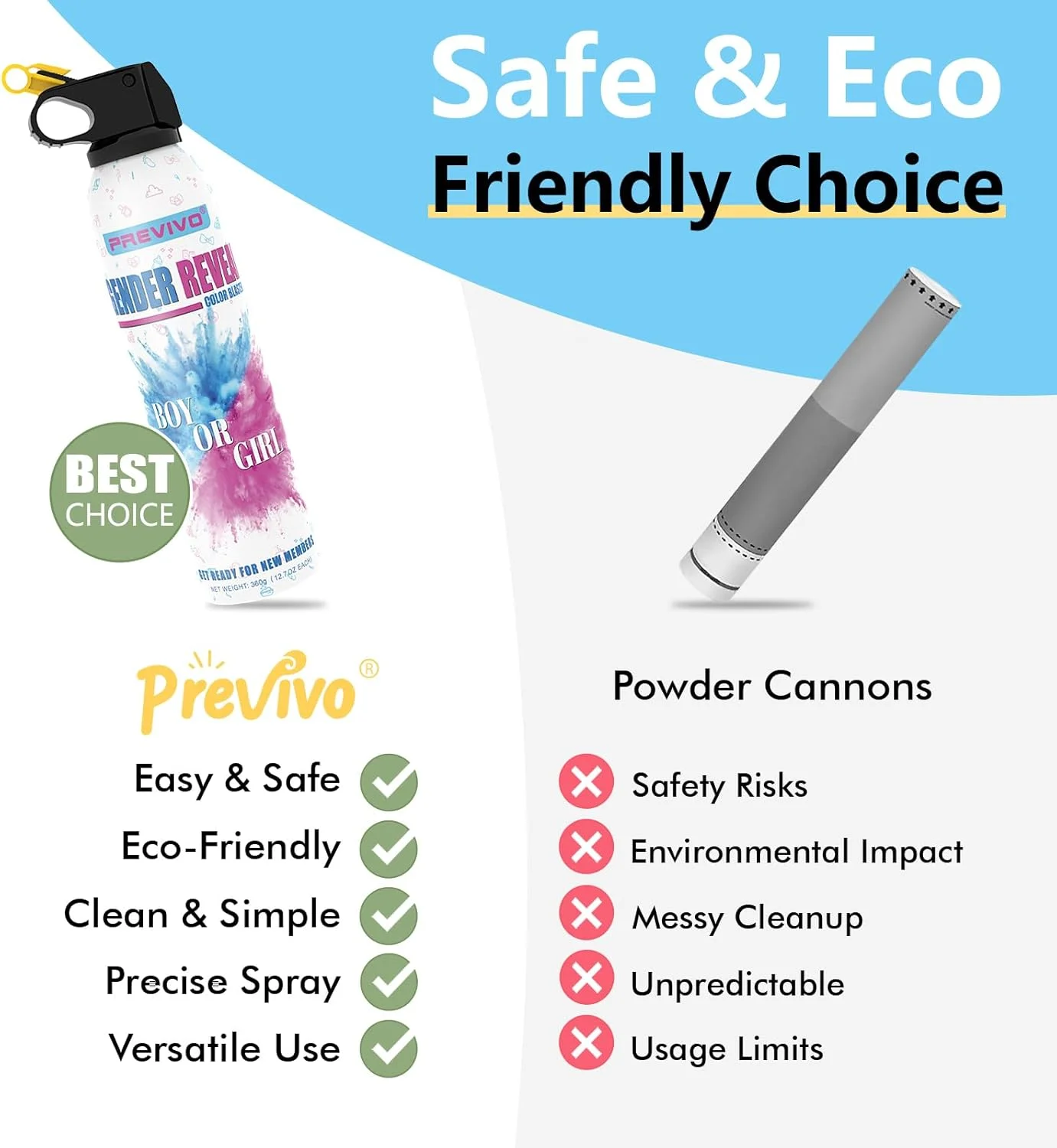 ست خاموش کننده آتش برای جشن تعیین جنسیت Previvo - 2 عدد اسپری دود آبی - لوازم مهمانی 100% زیست تخریب پذیر - برای ایده ها و تزئینات به یاد ماندنی جشن تعیین جنسیت نوزاد (سایز بزرگ)