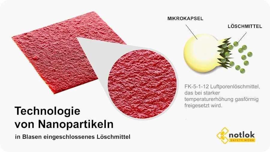 نوار ایمنی کار ناتلاک برای خاموش کردن خودکار آتش در جعبه فیوز یا کابینت های شبکه، خاموش کردن در فقط 90 ثانیه، جایگزین کپسول آتش نشانی ABC، کابینت های سرور و جعبه توزیع