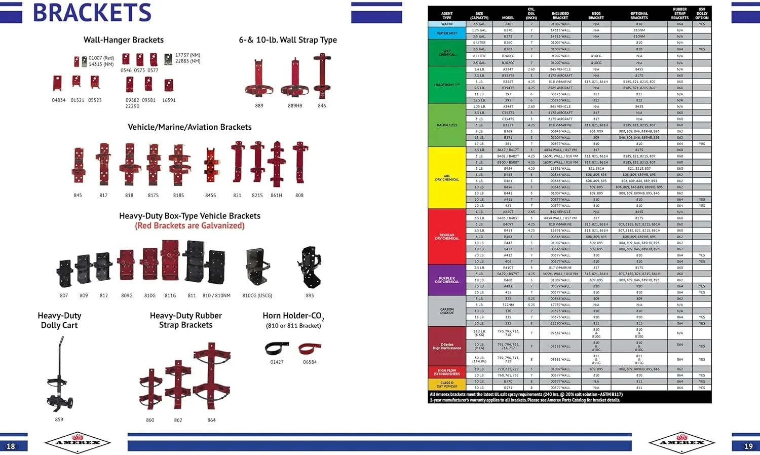نگهدارنده فولادی کپسول آتش نشانی LABELMASTER Amerex 818، مناسب برای کپسول 5 پوندی نگهدارنده فولادی کپسول آتش نشانی LABELMASTER Amerex 818، مناسب برای کپسول 5 پوندی