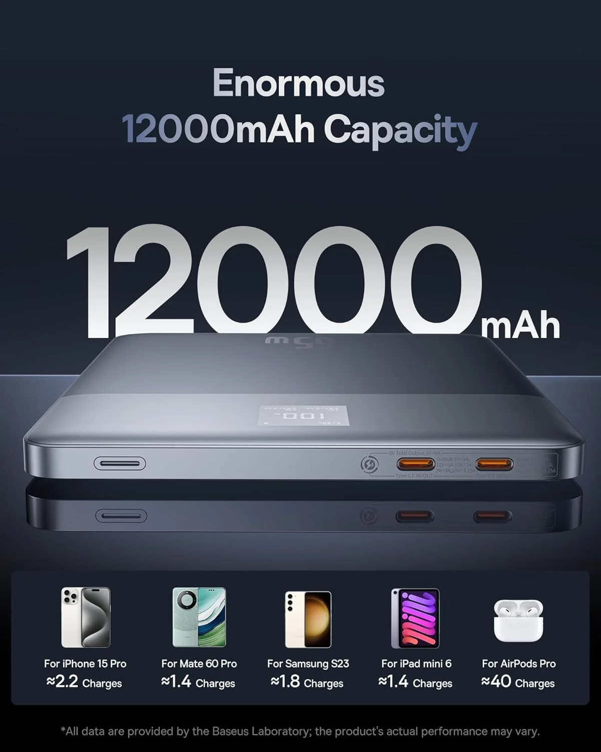 پاور بانک بیسوس، شارژر قابل حمل PD با شارژ سریع و نمایشگر دیجیتال، باتری اکسترنال لپ تاپ Blade برای ROG Ally، Steam Deck، MacBook، iPad، iPhone، Samsung پاور بانک بیسوس، شارژر قابل حمل PD با شارژ سریع و نمایشگر دیجیتال، باتری اکسترنال لپ تاپ Blade برای ROG Ally، Steam Deck، MacBook، iPad، iPhone، Samsung