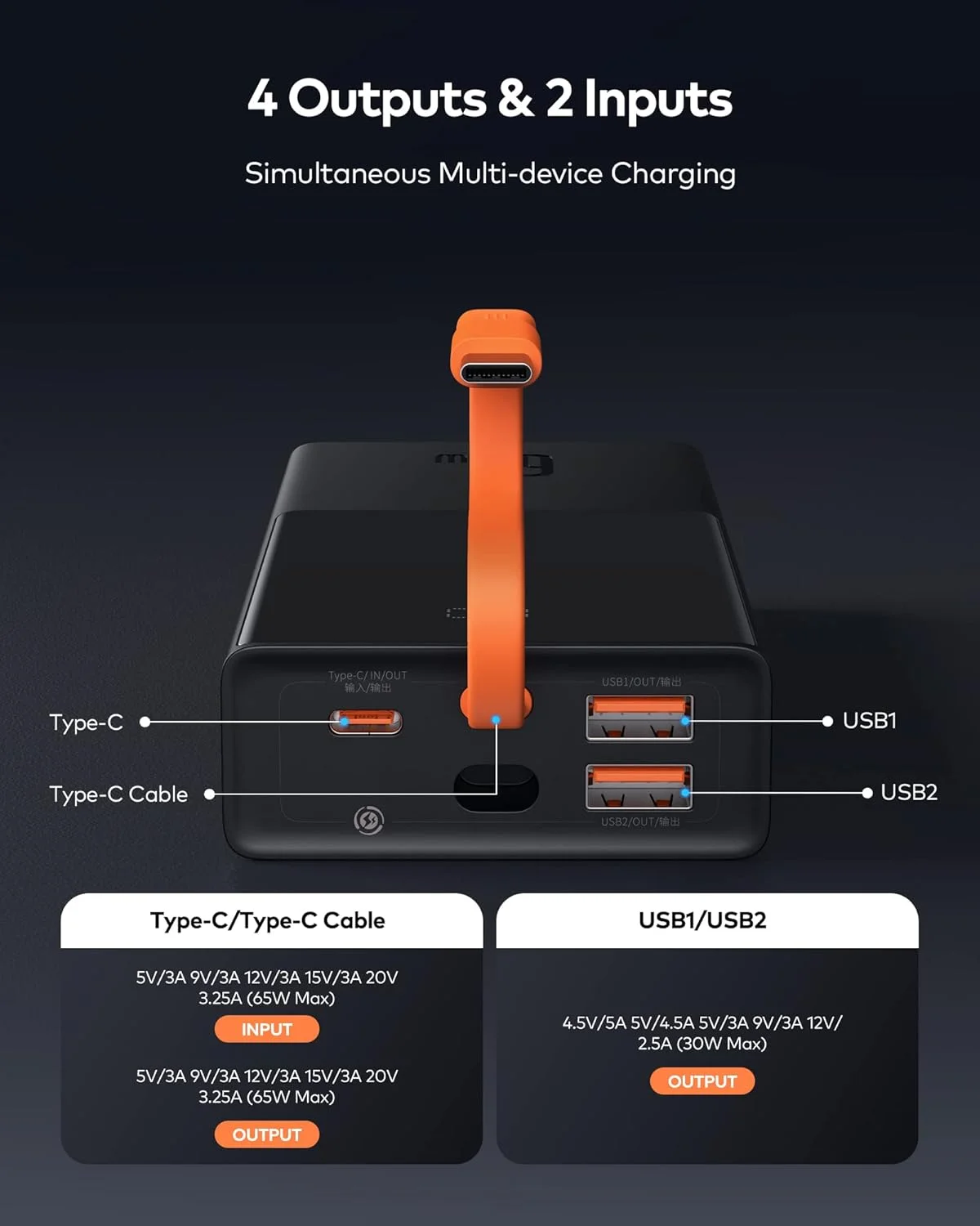 پاوربانک 65 واتی Baseus برای لپ تاپ، پاور بانک 20000 میلی آمپر ساعتی USB C، کابل USB-C یکپارچه، باتری خارجی QC 3.0 با 4 خروجی برای لنوو، اچ پی، دل، مک بوک پرو، آیفون، سامسونگ پاوربانک 65 واتی Baseus برای لپ تاپ، پاور بانک 20000 میلی آمپر ساعتی USB C، کابل USB-C یکپارچه، باتری خارجی QC 3.0 با 4 خروجی برای لنوو، اچ پی، دل، مک بوک پرو، آیفون، سامسونگ