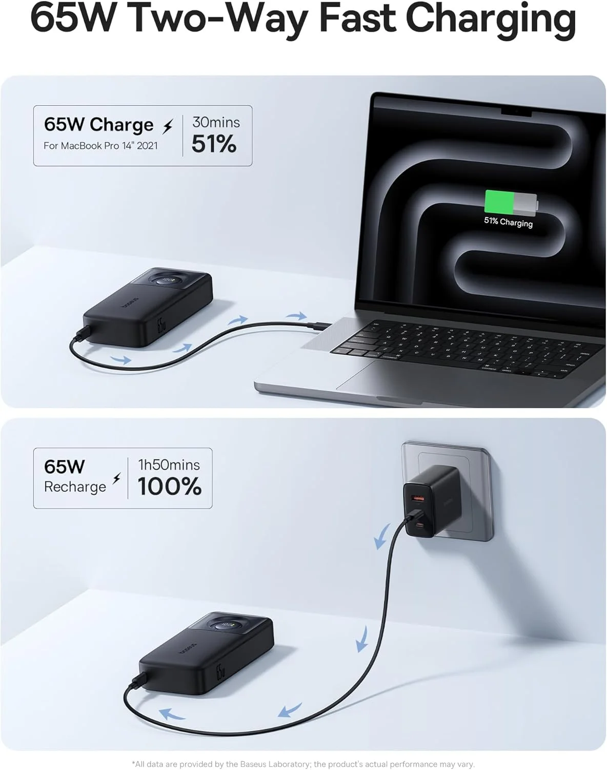 پاور بانک 65 واتی بیسوس 20000 میلی آمپر ساعت، شارژر قابل حمل لپ تاپ با کابل جمع شونده USB C داخلی، بسته باتری شارژ سریع برای استیم دک، مک بوک پرو، آیپد، سری آیفون 16/15، سامسونگ S23 S22 (مشکی)