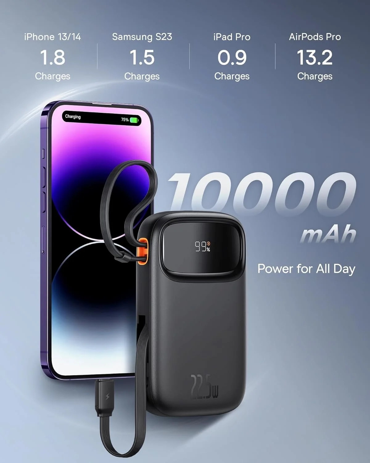 پاور بانک 10000mAh Baseus Qpow2 با کابل های داخلی، شارژ سریع 22.5 واتی، شارژر قابل حمل با نمایشگر LED، بسته باتری 4 خروجی برای آیفون 15 پرو مکس، آیپد، سامسونگ S24 اولترا، ردمی پاور بانک 10000mAh Baseus Qpow2 با کابل های داخلی، شارژ سریع 22.5 واتی، شارژر قابل حمل با نمایشگر LED، بسته باتری 4 خروجی برای آیفون 15 پرو مکس، آیپد، سامسونگ S24 اولترا، ردمی