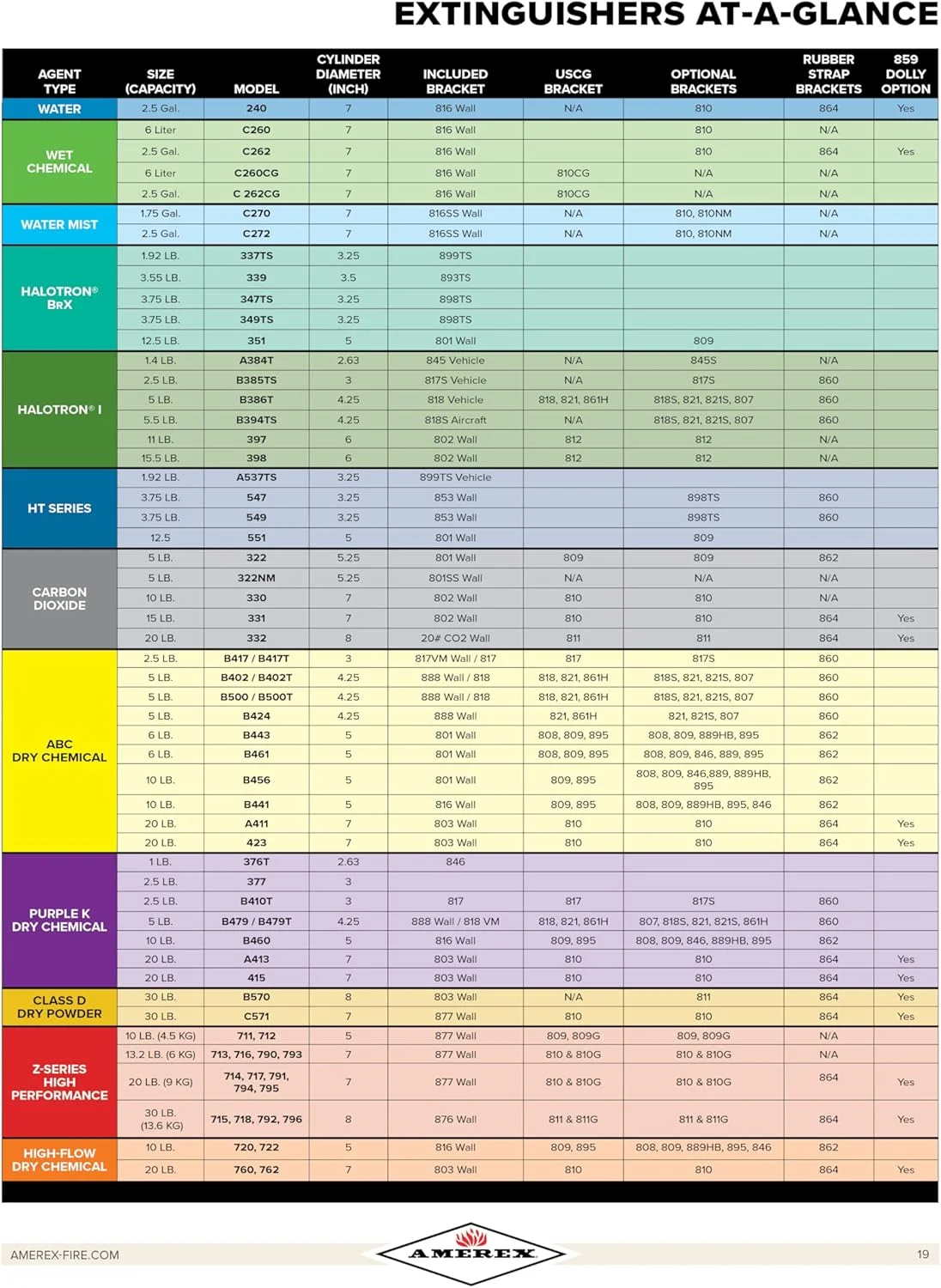 خاموش کننده آتش شیمیایی مرطوب کلاس K آمرکس C260 با ظرفیت 6 لیتر، دارای شیر استیل و آویز دیواری برای استفاده در آشپزخانه