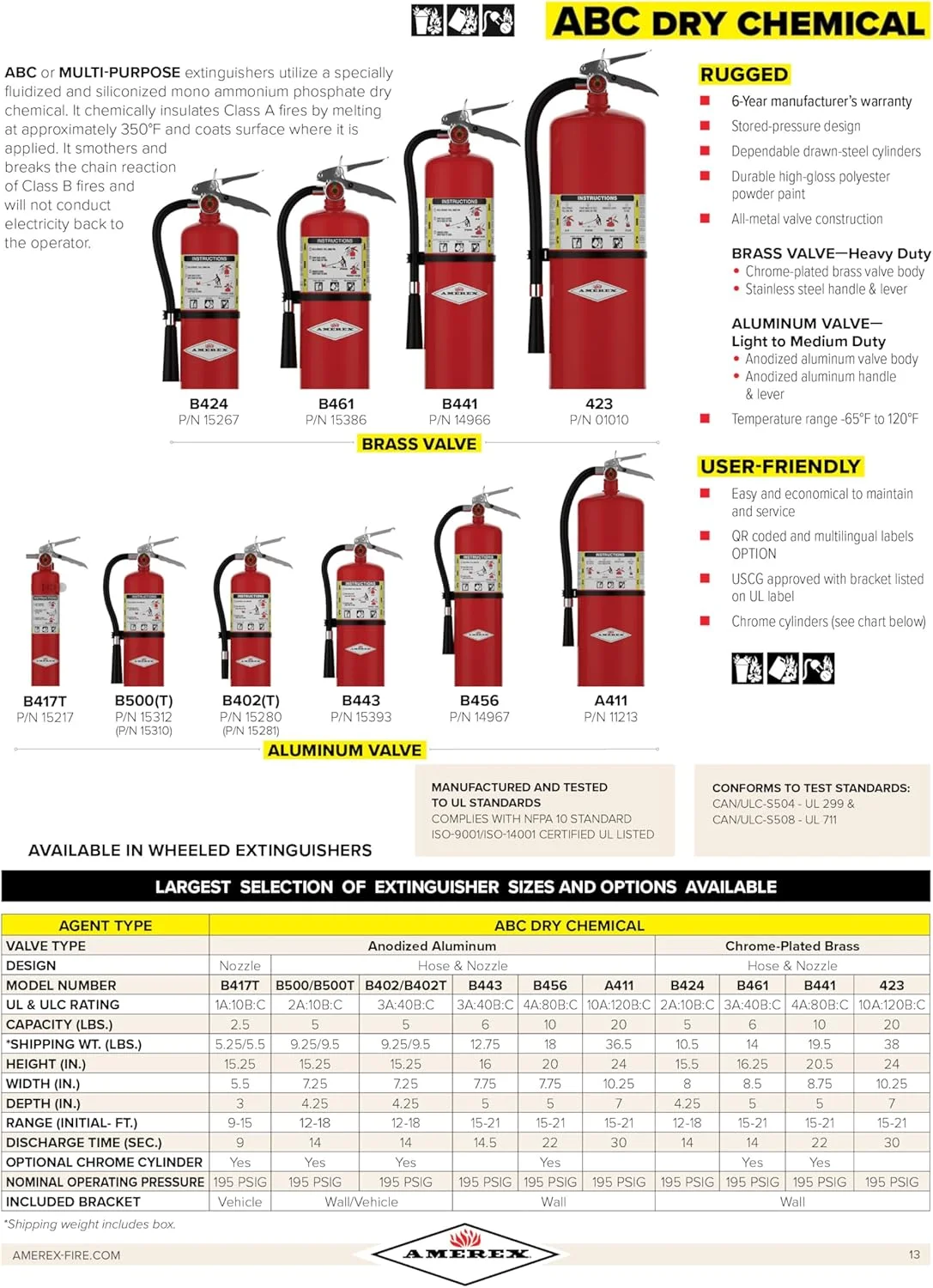 خاموش کننده آتش آمِرِکس B402، با وزن 5 پوند، مواد شیمیایی خشک ABC، مناسب برای آتش سوزی های کلاس A، B و C، به همراه براکت دیواری
