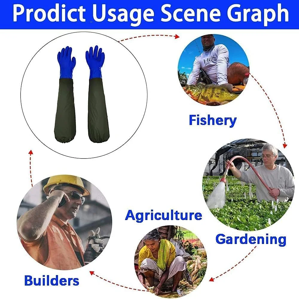 دستکش های لاستیکی ضد آب FUNI، دستکش کار ایمنی سنگین و قابل استفاده مجدد، دستکش های مقاوم در برابر مواد شیمیایی با روکش PVC، مقاوم در برابر اسید، قلیایی و روغن، ماشین آلات، دستکش برای صنعت، ماهیگیری، آکواریوم، 28 اینچ دستکش های لاستیکی ضد آب FUNI، دستکش کار ایمنی سنگین و قابل استفاده مجدد، دستکش های مقاوم در برابر مواد شیمیایی با روکش PVC، مقاوم در برابر اسید، قلیایی و روغن، ماشین آلات، دستکش برای صنعت، ماهیگیری، آکواریوم، 28 اینچ