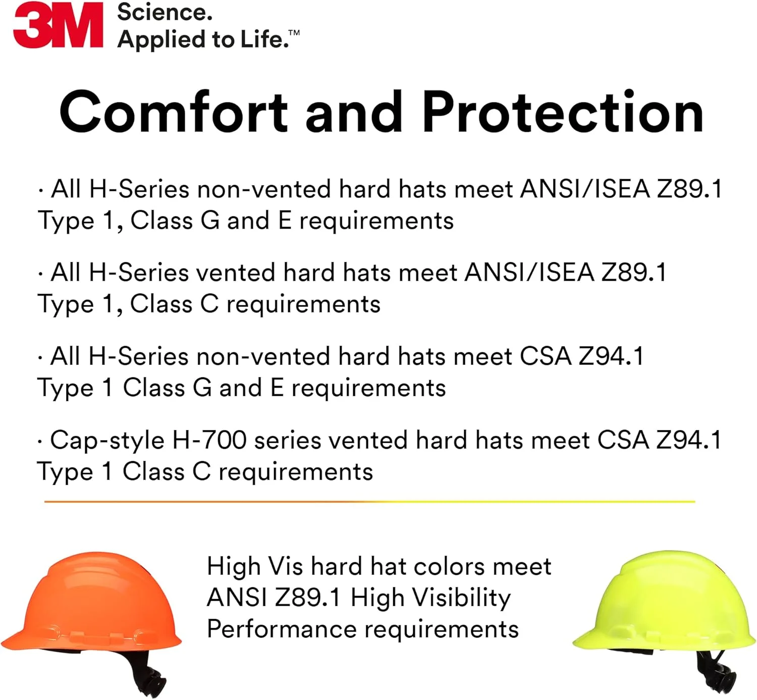 کلاه ایمنی 3M مدل SecureFit با حسگر Uvicator و سیستم تعلیق храповик پخش فشار کلاه ایمنی 3M مدل SecureFit با حسگر Uvicator و سیستم تعلیق храповик پخش فشار