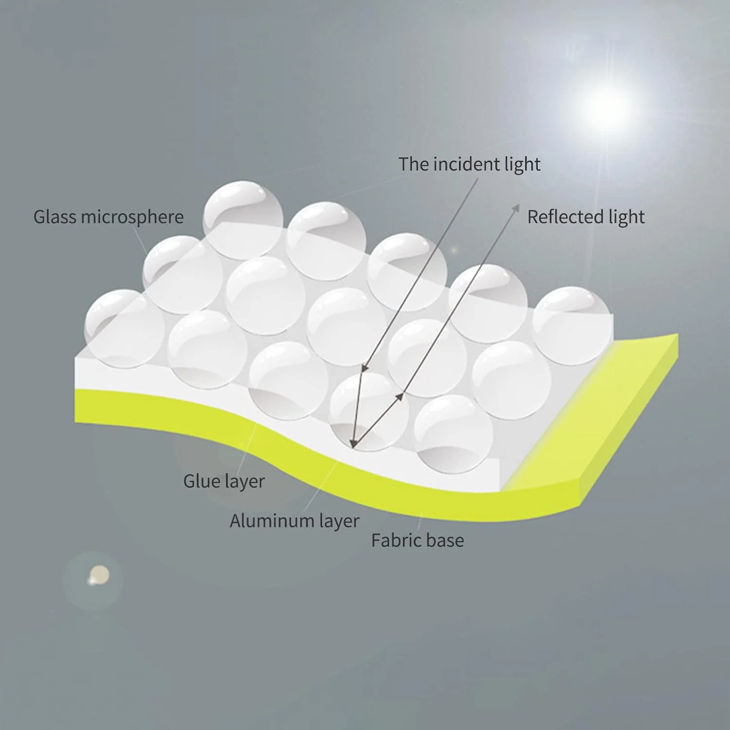 جلیقه ایمنی بازتابنده دید بالا Fawoonu با جیب زیپی، جلیقه های امنیتی با آستر توری، تنفس پذیر، سازگار با پوست و مقاوم در برابر سایش، سایز S، زرد فلورسنت