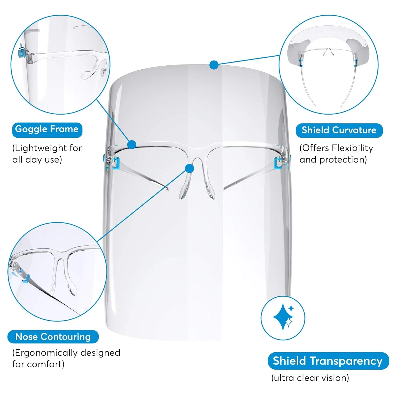 محافظ صورت Vyzor با فریم عینک، بسته 11 عددی - محافظت ایمنی برای ماسک صورت - ماسک محافظ صورت ضد مه - پلاستیکی شفاف - محافظ صورت - محافظ صورت برای زنان و مردان