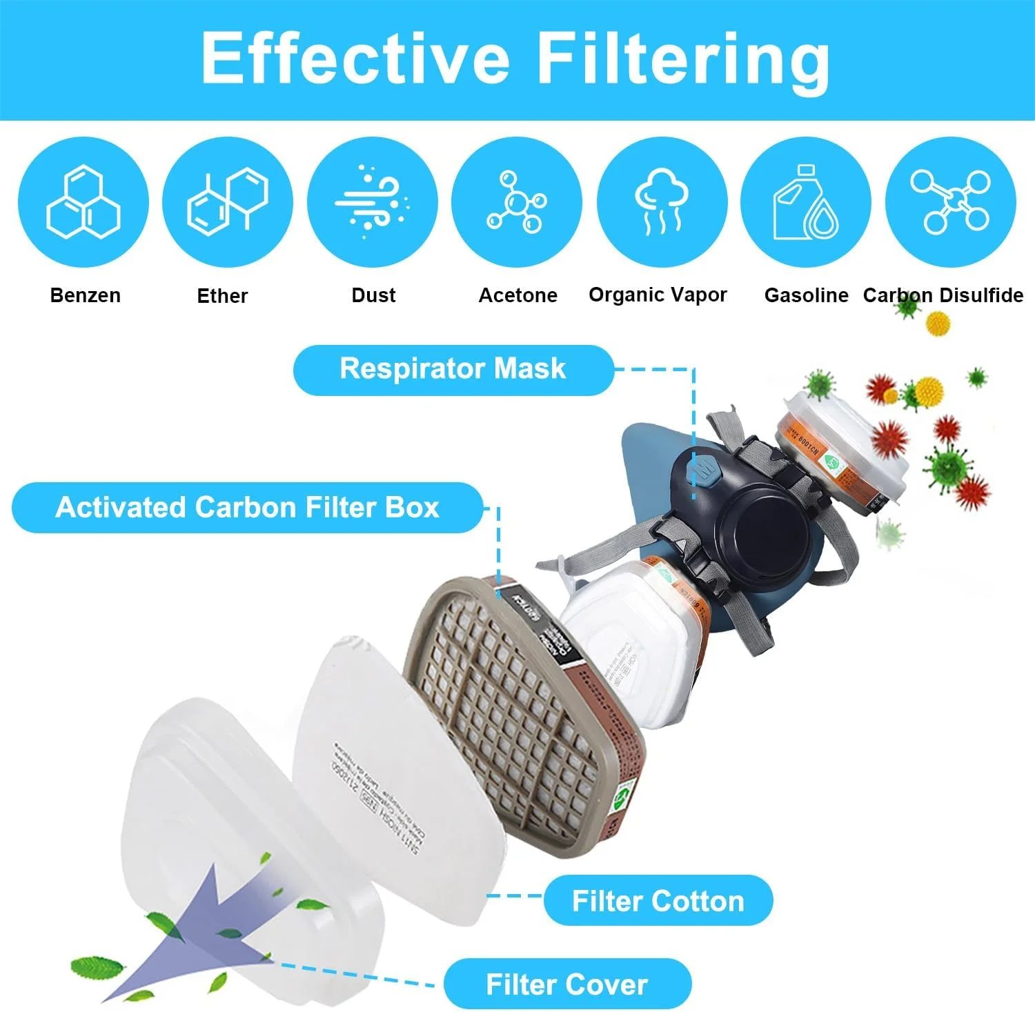 ماسک تنفسی نیم صورت Gluckluz، محافظ تنفسی قابل استفاده مجدد، ماسک ضد گرد و غبار، محافظ صورت با عینک ایمنی و فیلتر برای دود، گرده، جوشکاری، پولیش، مواد شیمیایی و محافظت در کار