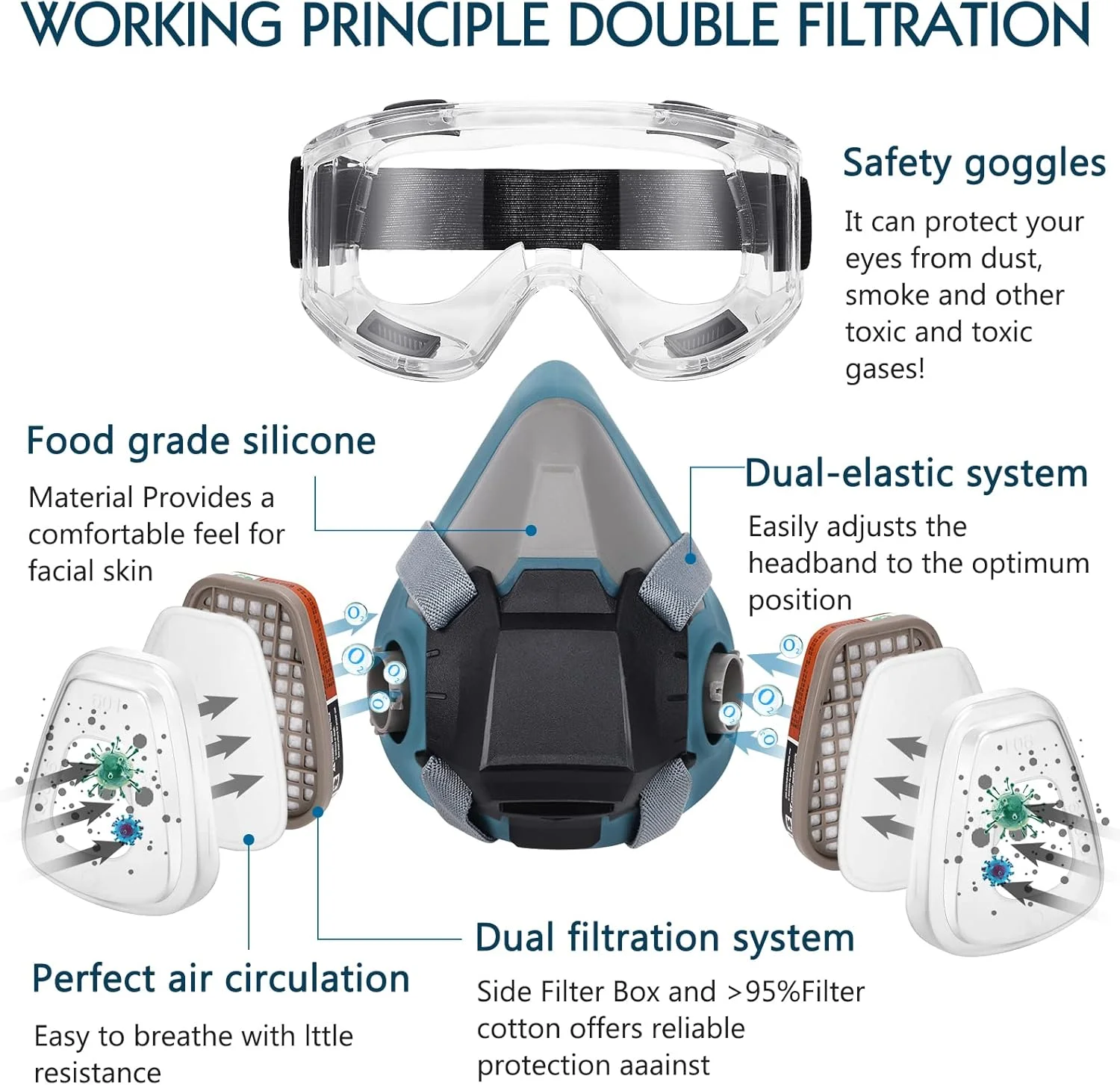 ماسک تنفسی ANUNU، ماسک های گازی قابل استفاده مجدد با فیلتر و عینک ضد مه برای نقاشی، گرد و غبار، مواد شیمیایی، ایده آل برای نقاشان، اسپری، رزین، سنباده کاری
