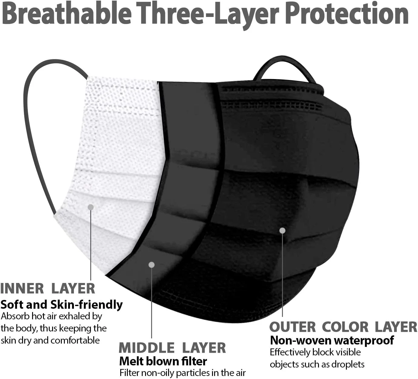 ماسک صورت یکبار مصرف فاینستیک، ماسک ایمنی سه لایه ممتاز با حلقه گوش، سیم بینی قابل تنظیم، محافظت سه لایه