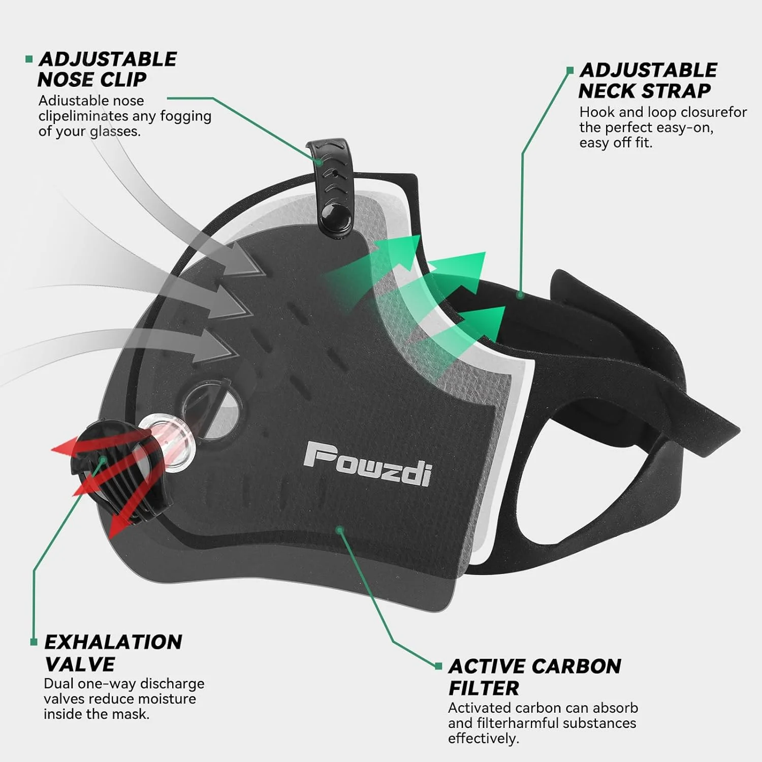 ماسک صورت Powzdi ضد گرد و غبار، ماسک ورزشی، ماسک قابل استفاده مجدد، ماسک ضد آلودگی با 5 فیلتر کربن فعال و 2 دریچه برای موتورسواری، نجاری، دوچرخه سواری، دویدن و فعالیت های خارج از منزل