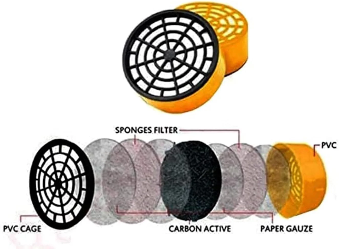 ماسک صورت ایمنی ضد گرد و غبار - ماسک تنفسی نیم صورت قابل استفاده مجدد با فیلتر - ضد گرد و غبار، ماسک رنگ پاشی برای مصارف صنعتی، نقاشی و ذرات معلق