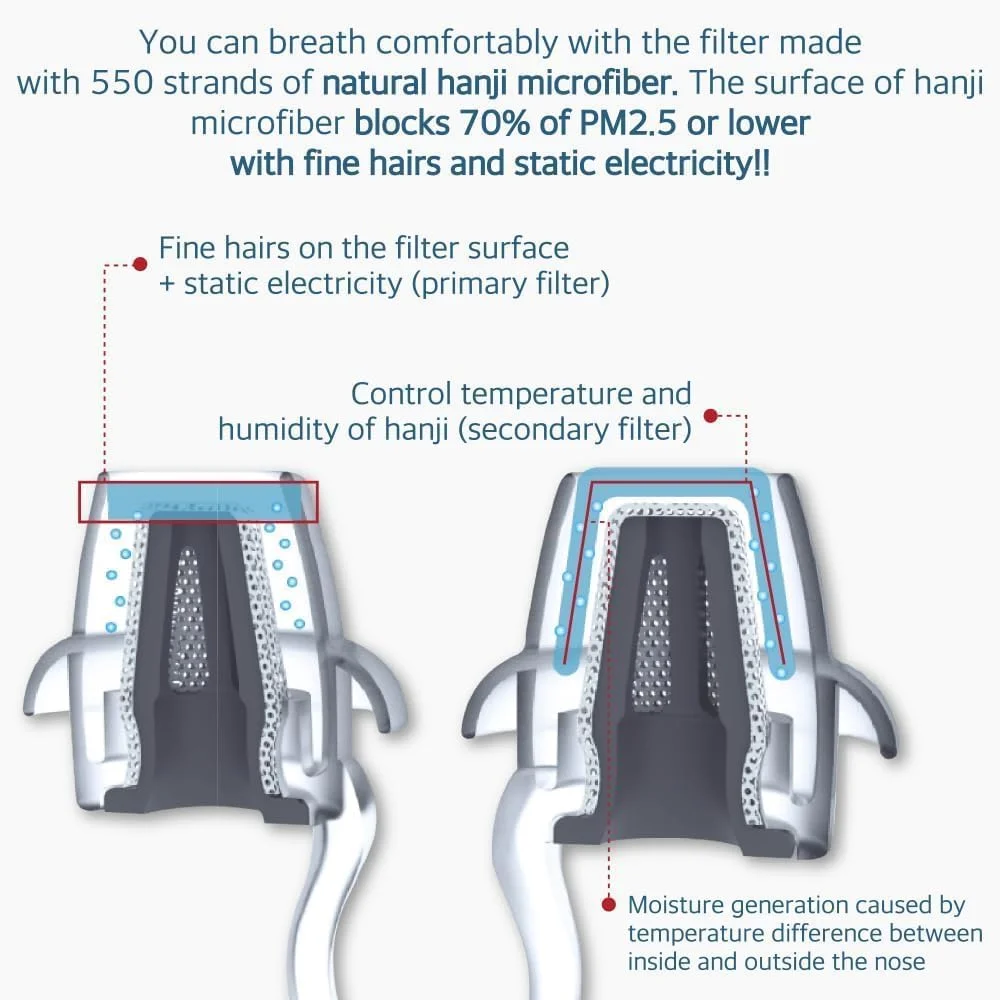 ماسک بینی تمیز کننده هوا مدل 7 (نوع پیشرفته) قابل استفاده مجدد، تنفسی، پلاگین های بینی، فیلتراسیون هوا برای گرد و غبار، آلودگی، جلوگیری از هوای سرد، ضد خروپف، 3 عدد (خیلی بزرگ)
