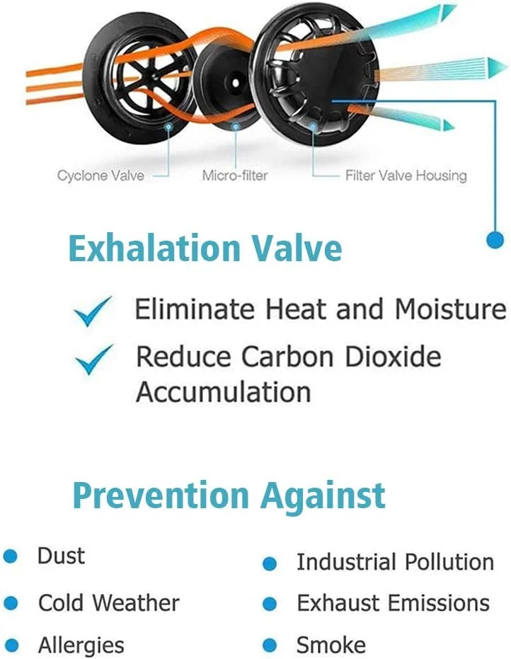 بسته 3 عددی ماسک گرد و غبار PM2.5، ماسک های دهانی دریچه تنفسی قابل استفاده مجدد، با 6 عدد فیلتر کربن فعال PM2.5 محافظت در برابر گرد و غبار، گرده، شوره حیوانات خانگی