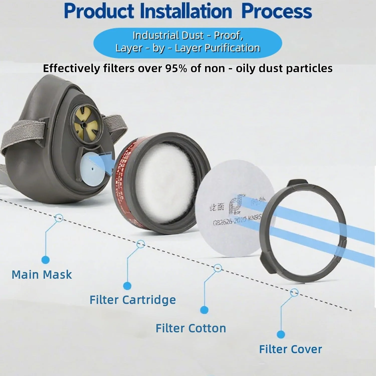 ماسک تنفسی شیمیایی با یک کارتریج، ماسک برای رنگ آمیزی اسپری، صنایع شیمیایی، گرافیتی، پردازش مکانیکی و ساخت ابزار، گرد و غبار صنعتی، سمپاشی