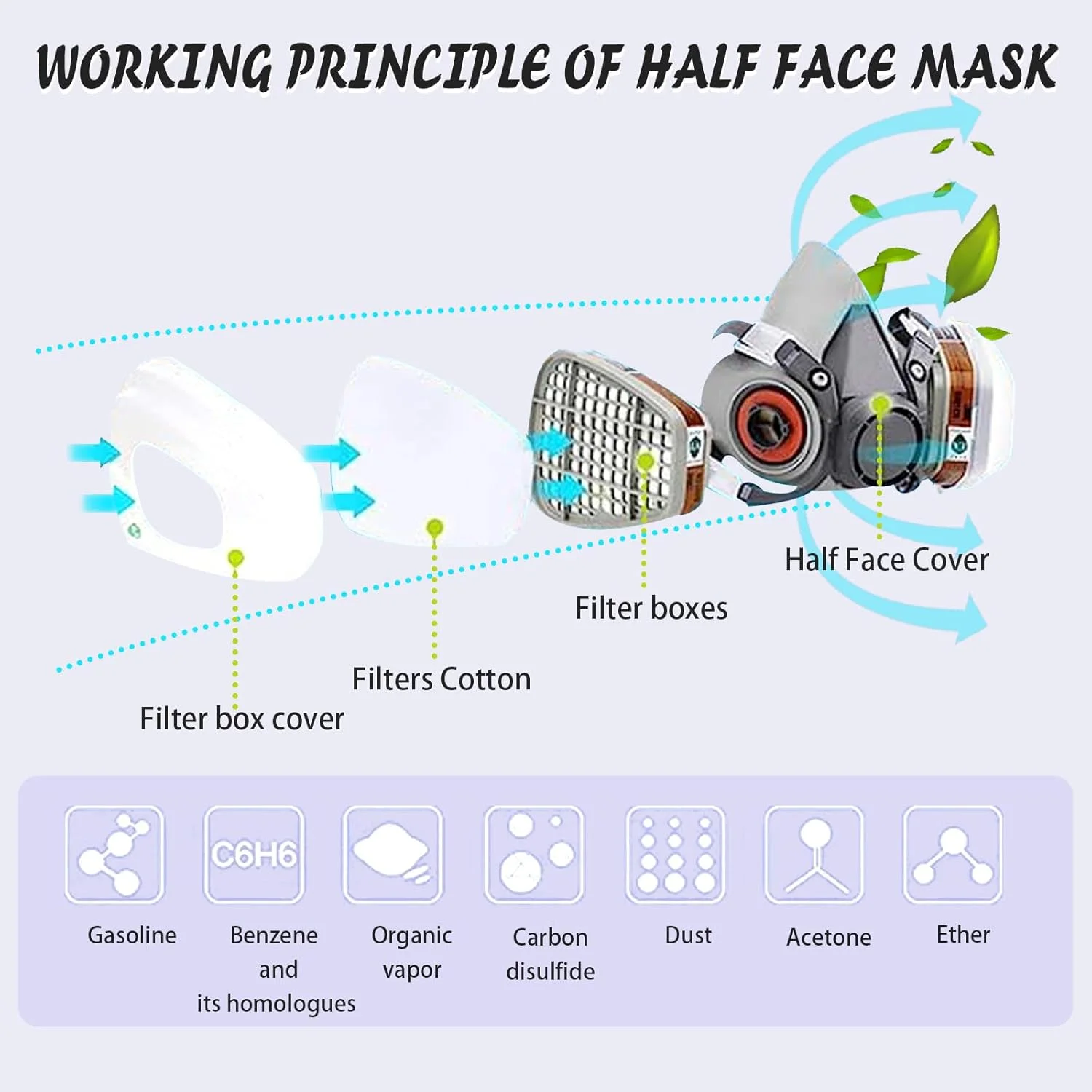 ماسک تنفسی، ماسک گاز نیم صورت DMG قابل استفاده مجدد با عینک ایمنی، پوشش صورت رنگ با فیلتر برای نقاشی، مواد شیمیایی، نجاری و سایر محافظت های کاری