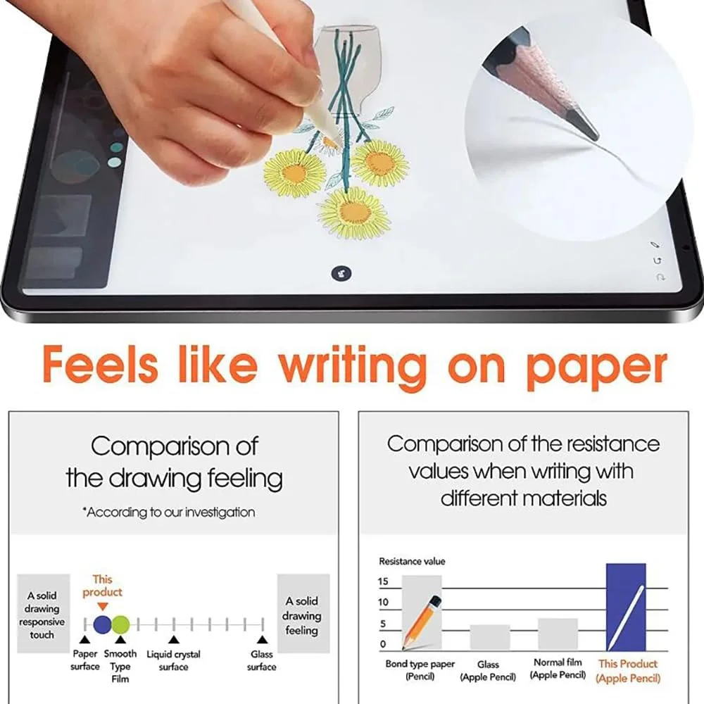 LXEEOLX [بسته 2 عددی محافظ صفحه نمایش با حس کاغذ برای شیائومی ردمی پد 2، فیلم PET مات شبیه کاغذ برای طراحی و نوشتن، بدون بازتاب نور، سازگار با قلم S]