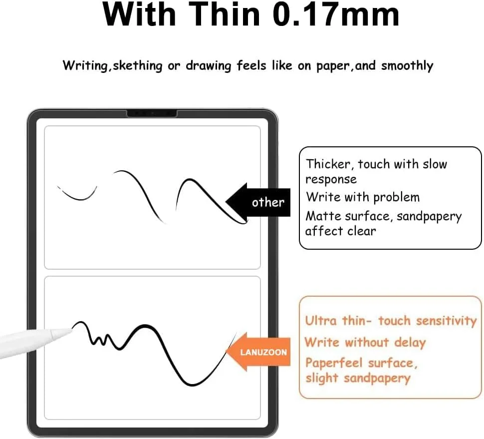 محافظ صفحه نمایش مات BLCshine مدل Paperfeel مناسب برای شیائومی Redmi Pad SE 11 اینچ 2023، فیلم PET [غیر شیشه ای]، ضد تابش نور/ضد خش/ضد اثر انگشت/حساس/بدون حباب، بسته 2 عددی