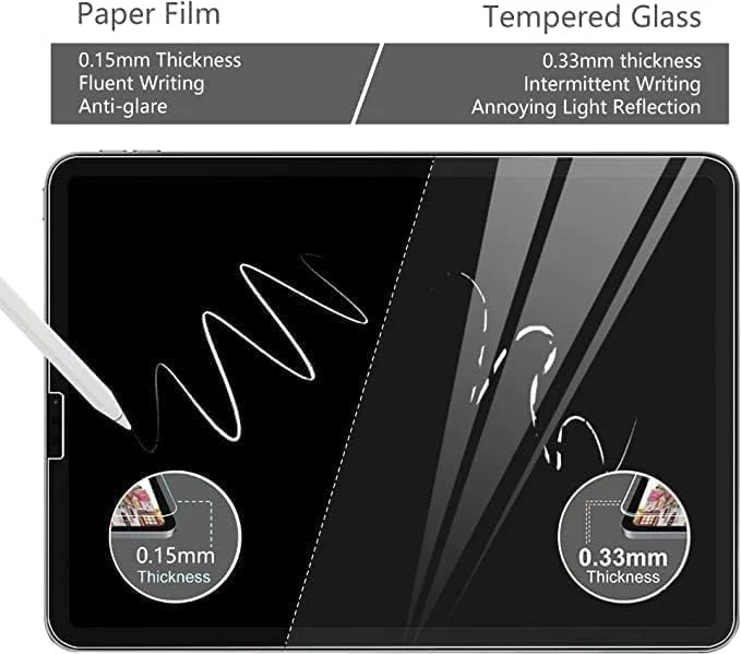 محافظ صفحه نمایش کاغذی Kejuthrv سازگار با شیائومی MI Pad 7/7 Pro 11.2 اینچ (بسته 2 عددی)، حس نوشتن و طراحی مانند کاغذ، ضد تابش نور، مقاوم در برابر خش، فیلم مات برای mipad 7