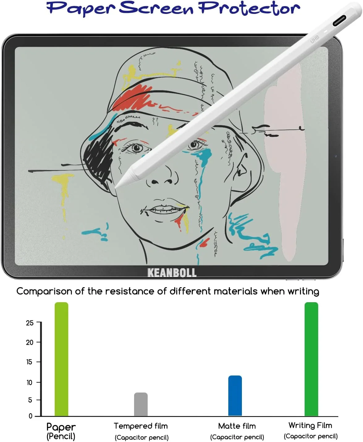 محافظ صفحه نمایش کاغذی KEANBOLL بسته 2 عددی برای Samsung Galaxy Tab A8 10.5 اینچی (2022)، ضد تابش نور مات و حس نوشتن روی کاغذ و سازگار با قلم S