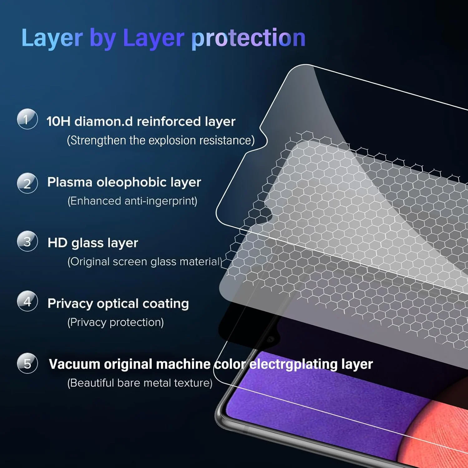 محافظ صفحه نمایش حریم خصوصی Pnakqil برای سامسونگ گلکسی A22 5G بسته 2 عددی، فیلم حریم خصوصی ضد جاسوسی با سختی 9H، فیلم محافظت از صفحه نمایش، شیشه محافظ ضد خش و بدون حباب